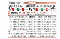 [澳女联] 西部联女足 - 西悉尼流浪者女足