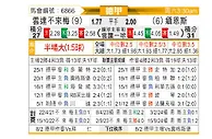 [德甲] 云达不莱梅 - 美因茨