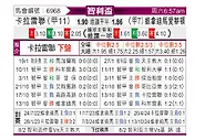 [智利杯] 拉卡莱拉联 - 埃弗顿VM