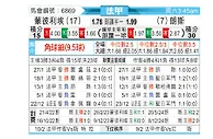 [法甲] 蒙彼利埃 - 朗斯