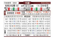 [卡塔联] 乌姆沙拉尔 - 杜海勒