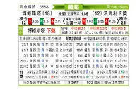 [葡超] 博阿维斯塔 - 法马利康