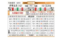 [沙特联] 达曼协作 - 利雅得青年人