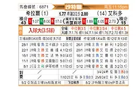 [沙特联] 利雅得新月 - 阿科多