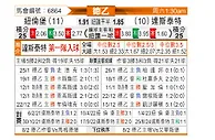 [德乙] 纽伦堡 - 达姆施塔特