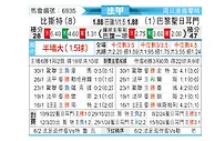 [法甲] 布雷斯特vs巴黎圣日尔曼