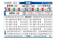 [英超] 埃弗顿vs莱斯特城