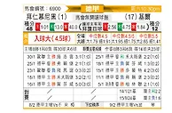 [德甲] 拜仁慕尼黑vs荷尔斯泰因