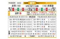 [德甲] 波鸿vs弗赖堡