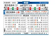 [英超] 诺丁汉森林vs布莱顿