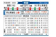[英超] 狼队vs阿斯顿维拉