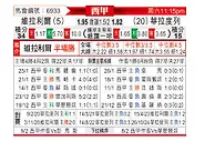 [西甲] 比利亚雷亚尔vs巴拉多利德