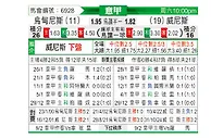 [意甲] 乌迪内斯vs威尼斯
