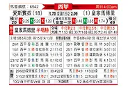[西甲] 西班牙人vs皇家马德里