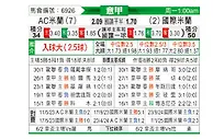[意甲] AC米兰vs国际米兰