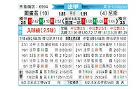 [法甲] 图卢兹vs尼斯