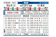 [英超] 阿森纳vs曼彻斯特城