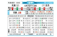 [法甲] 马赛 vs 里昂