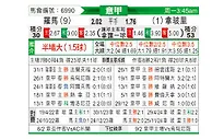 [意甲] 罗马vs那不勒斯