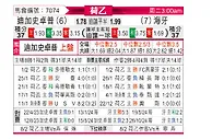 [荷乙] 格拉夫夏普vs海牙