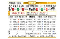 [德女联] 沃尔夫斯堡女足vs卡尔斯耶拿女足