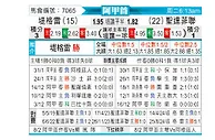[阿甲] 泰格雷vs圣塔菲联