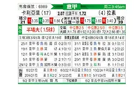 [意甲] 卡利亚里vs拉齐奥
