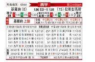 [西甲] 赫罗纳vs拉斯帕尔马斯