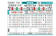 [亚冠] 加拉法vs塔什干棉农