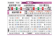 [英乙] 纽波特vs莫雷坎比