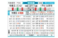 [法足杯] 特鲁瓦vs布雷斯特