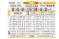 [德国杯] 斯图加特vs奥格斯堡