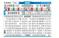 [英冠] 女王公园巡游者vs布莱克本