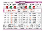 [英女杯] 切尔西女足vs西汉姆联女足