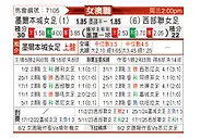 [澳女联] 墨尔本城女足vs西部联女足
