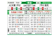 [意杯] AC米兰vs罗马