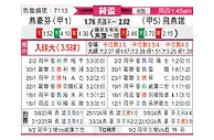 [荷兰杯] 埃因霍温vs费耶诺德