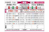 [荷兰杯] 前进之鹰vs诺德韦克