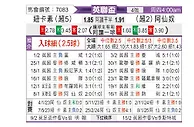[英联杯] 纽卡斯尔联vs阿森纳