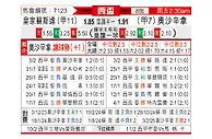 [西杯] 皇家社会vs奥萨苏纳