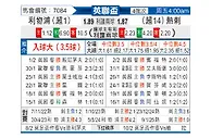 [英联杯] 利物浦vs托特纳姆热刺
