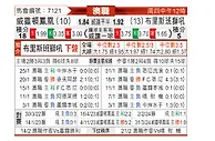 [澳超] 惠灵顿凤凰vs布里斯班狮吼