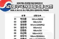 韩国篮协公布亚预赛大名单：仅2人身高超过2米