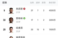 英超欧冠怎么办？阿森纳0引援锋线伤一半，仅剩“哈、斯、特”3人