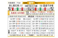 [德甲] 拜仁慕尼黑vs云达不莱梅