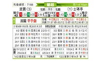 [葡超] 波尔图vs里斯本竞技