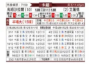 [卡塔联] 乌姆沙拉尔vs阿尔萨德