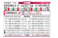 [澳女联] 阿德莱德联女足vs珀斯光辉女足