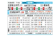 [法甲] 巴黎圣日尔曼vs摩纳哥