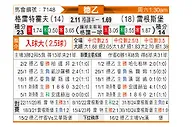 [德乙] 菲尔特vs雷根斯堡